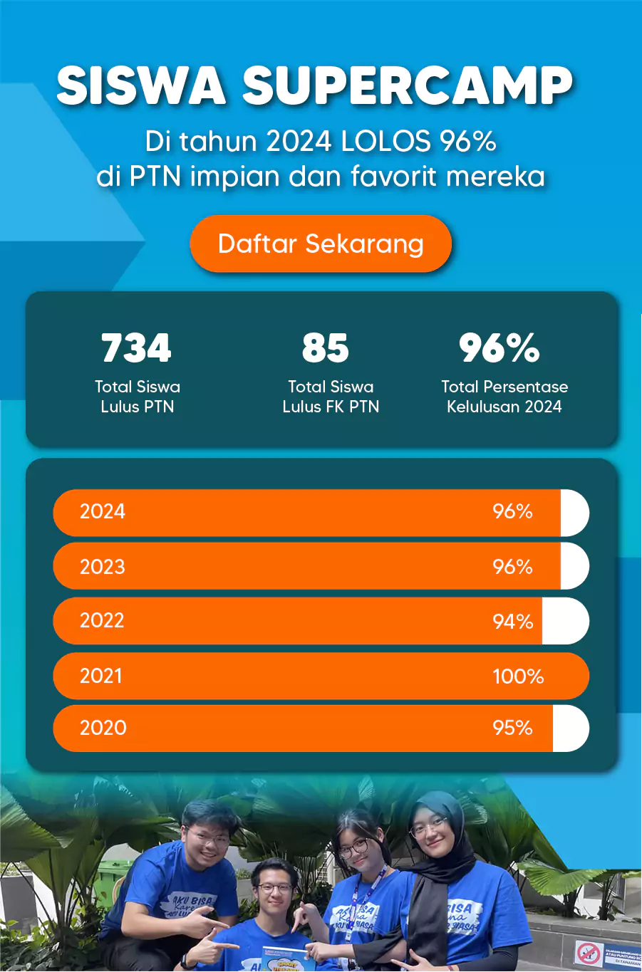 bimbel terbaik, bimbel utbk, bimbel snbt, bimbel ptn, bimbel ui, bimbel kedokteran, bimbel masuk kedokteran, bimbel sbmptn, les snbt, intensif utbk, les privat utbk, karantina ui, les kedokteran, les sbmptn, bimbel karantina, bimbel masuk ptn, les privat snbt, bimbel alumni ui, bimbel masuk itb, karantina utbk, les privat sbmptn, supercamp ui, bimbel kedokteran ui, bimbel fk, bimbel supercamp, bimbel terbaik untuk sbmptn, bimbel masuk ugm, karantina snbt, bimbel karantina ui, bimbel karantina kedokteran, supercamp snbt, bimbel jaminan masuk ui, bimbel masuk kedokteran ui