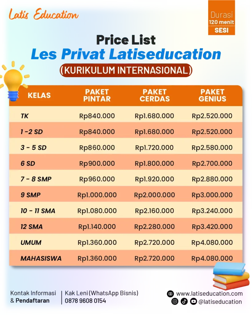 katalog biaya les privat calistung dan program jenjang kelas lain di latiseducation