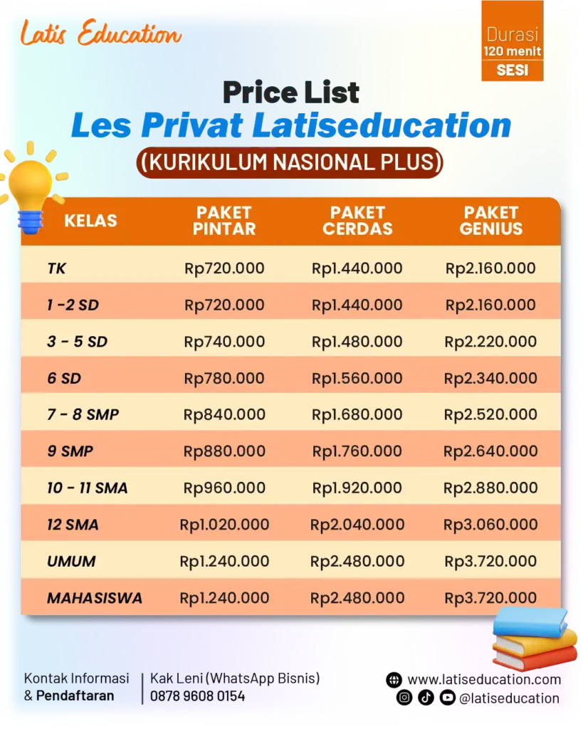 katalog biaya les privat calistung dan program jenjang kelas lain di latiseducation