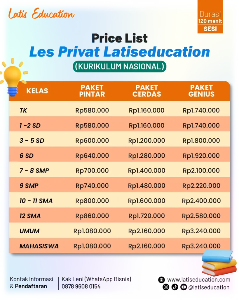 katalog biaya les privat calistung dan program jenjang kelas lain di latiseducation