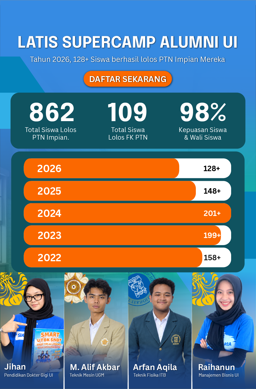Bimbingan belajar spesialist masuk ptn favorit